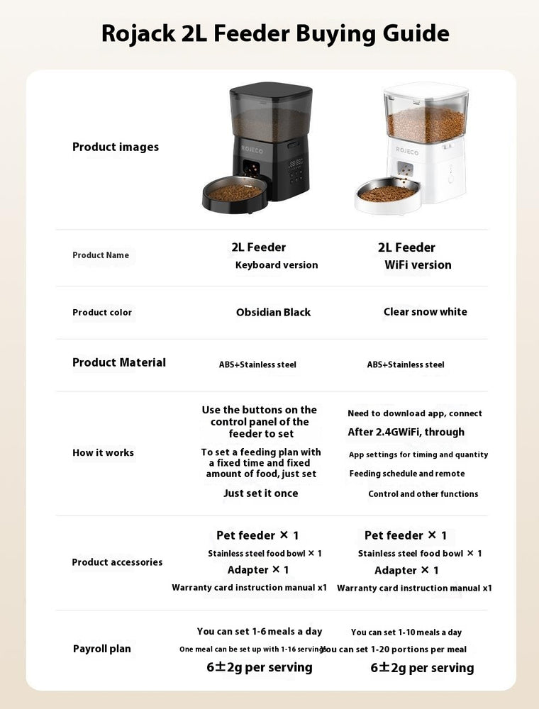 Japasu Precision Automatic Pet Feeder – Programmable Timed Food Dispenser for Cats & Dogs